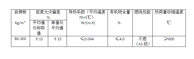 盛世金鼎巖棉板容重國(guó)標(biāo)