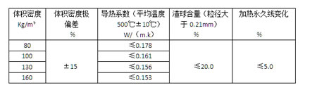 盛世金鼎硅酸鋁纖維氈 盛世金鼎硅酸鋁纖維氈