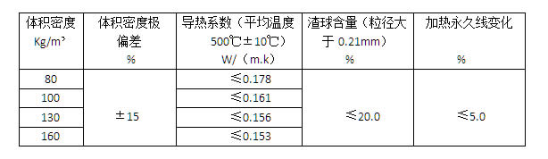 盛世金鼎電廠用 硅酸鋁針刺毯國標(biāo)要求