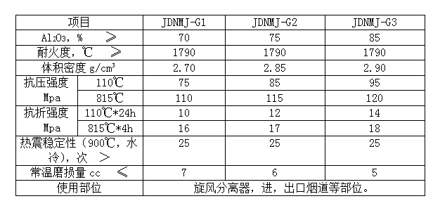 盛世金鼎剛玉莫來(lái)石耐磨澆注料
